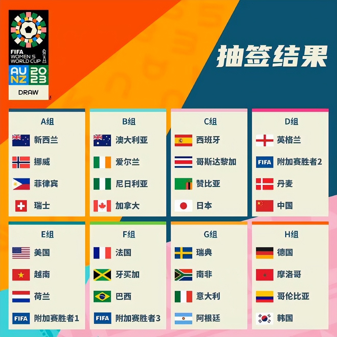 筹此外国