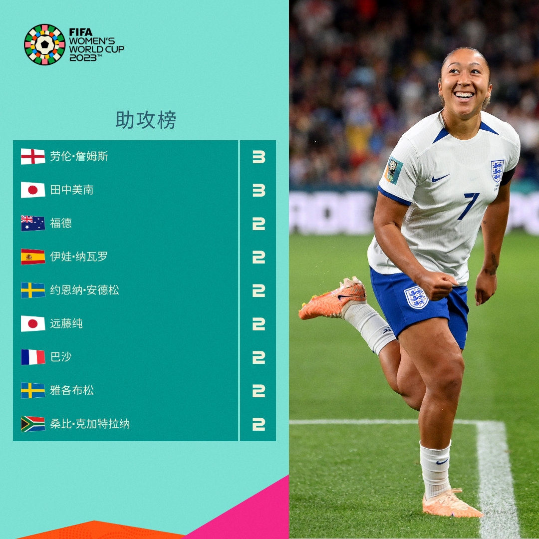 在其他国家